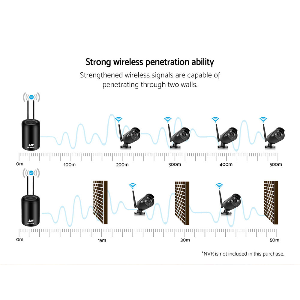 NNEDSZ -1080P Wireless Security Camera System IP CCTV Home