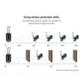 NNEDSZ -1080P Wireless Security Camera System IP CCTV Home