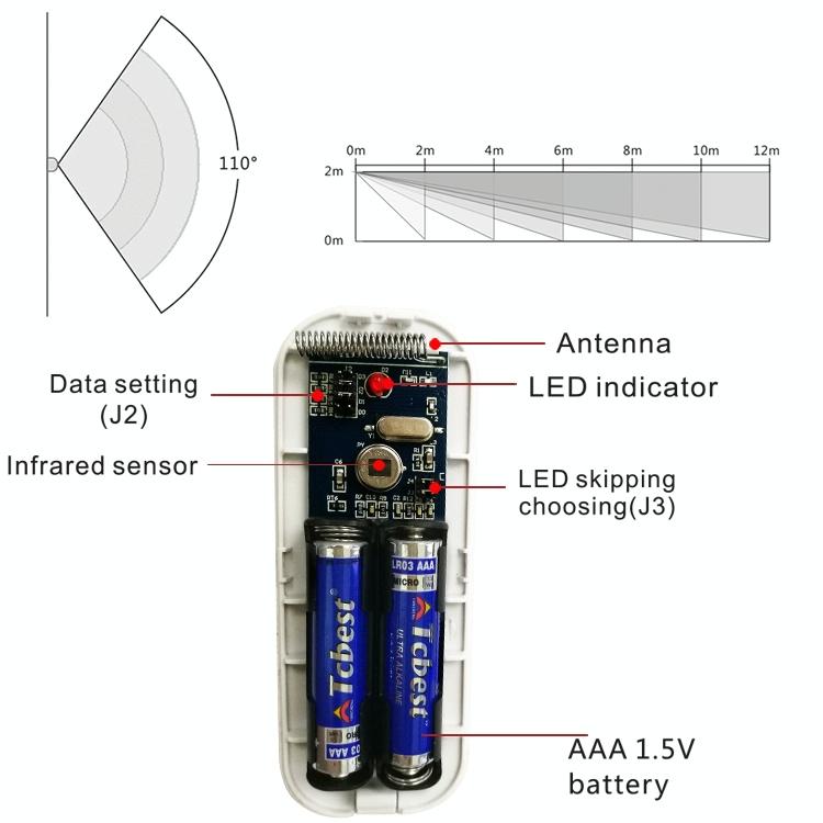 NNEIDS Smart Wireless Motion Sensor For Home Security